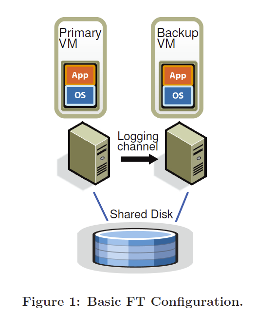 Basic-FT-Configuration