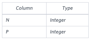 Binary-Tree-Nodes-1