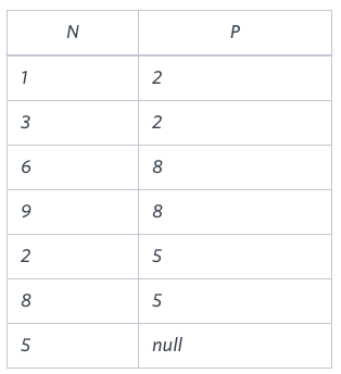 Binary-Tree-Nodes-2