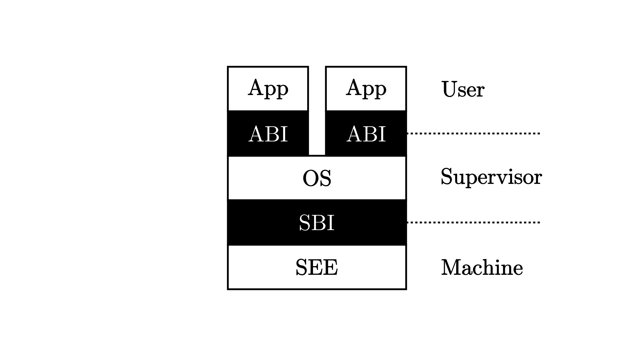 PrivilegeStack