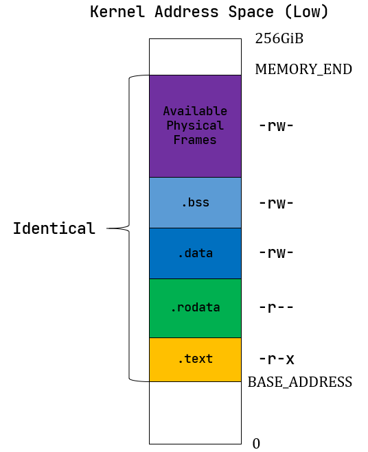 ch4-kernel-space-2
