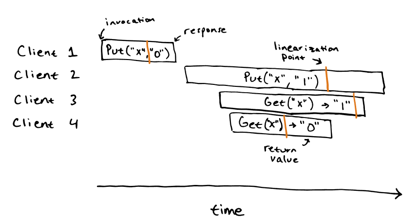 Lec09-KV-case3