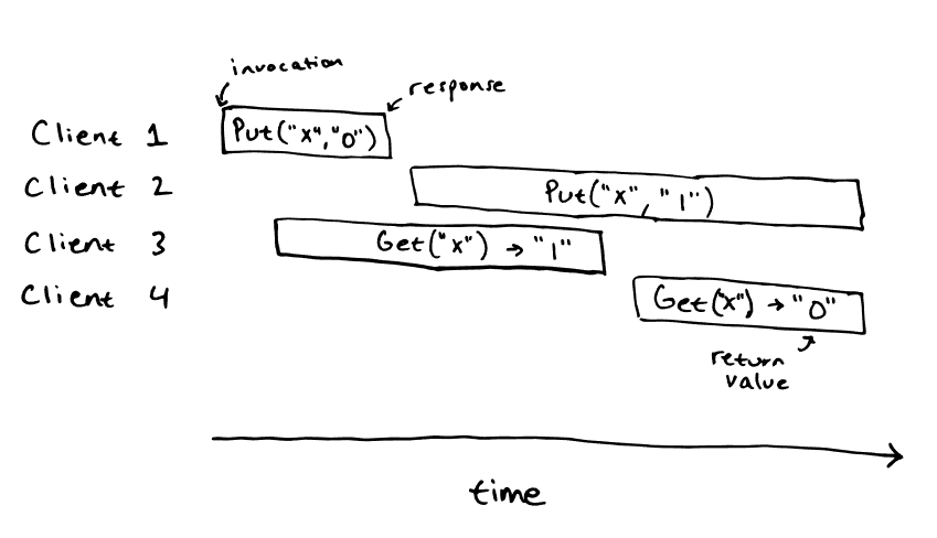 Lec09-KV-case4