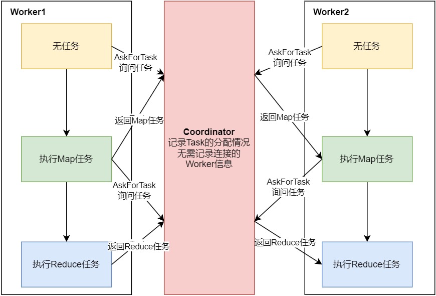 MapReduce_relation