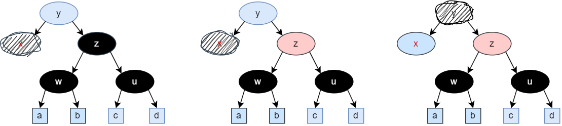 rbTree_delete.set_sibling_red
