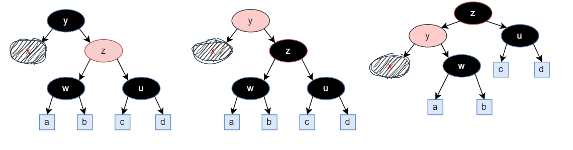 rbTree_delete_change_sibling_to_black