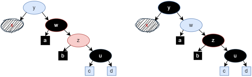 rbTree_delete_exchange_parent_sibling_blacking_red_child_of_sibling