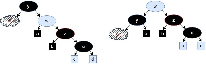 rbTree_delete_rotate_after_exchange_parent_sibling_blacking_red_child_of_sibling