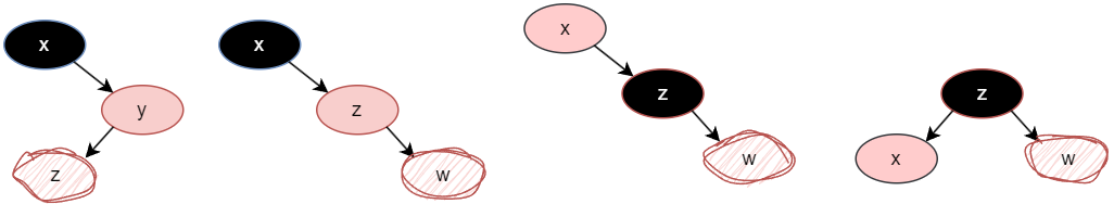 rbTree_insert_uncle_black