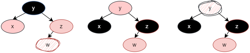 rbTree_insert_uncle_red