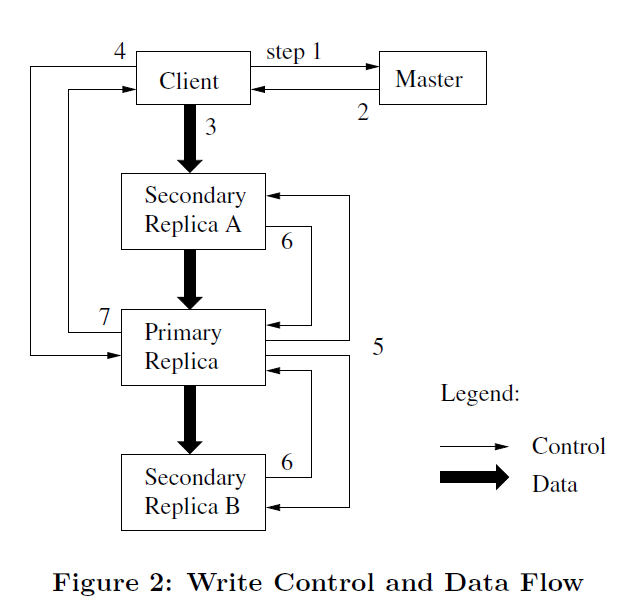 lease_process